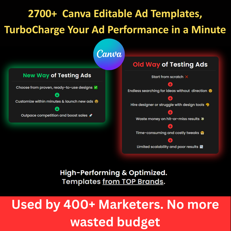 2,700+ Meta-Optimized Canva Ad Templates | Editable | High-Converting Ads for Facebook & Instagram | Digital Download | Ad Creative Bundle